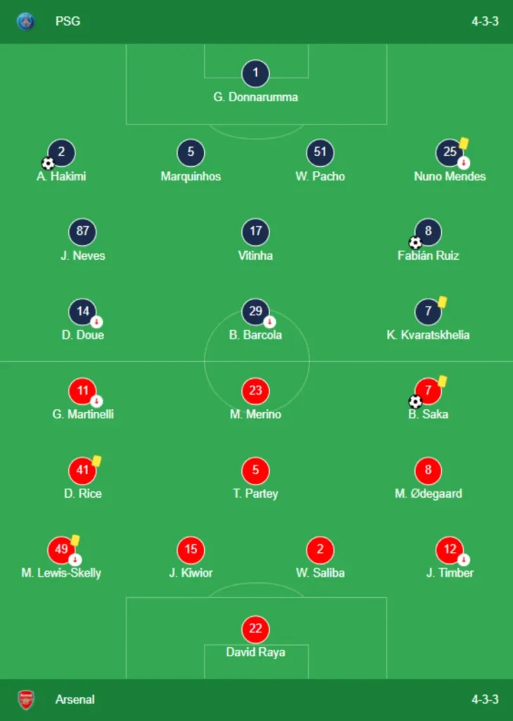 Đội hình ra sân PSG vs Arsenal, Cúp C1 châu Âu 